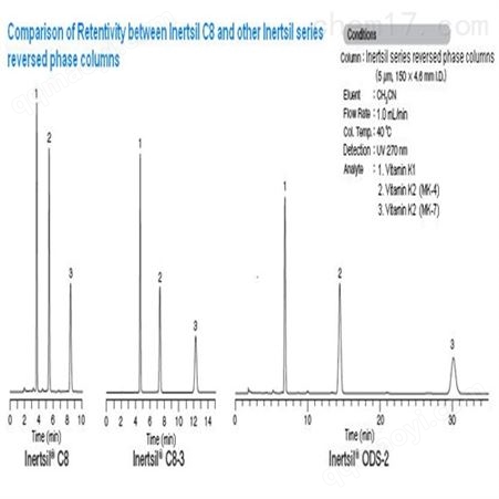 延庆多肽分析的ODS色谱柱型号